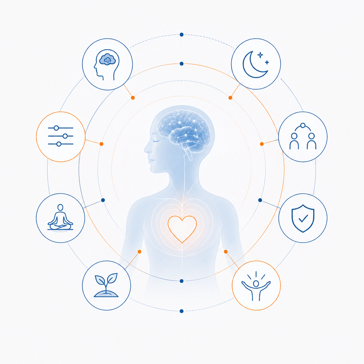 Emotionen und innere Gesundheit_skizze